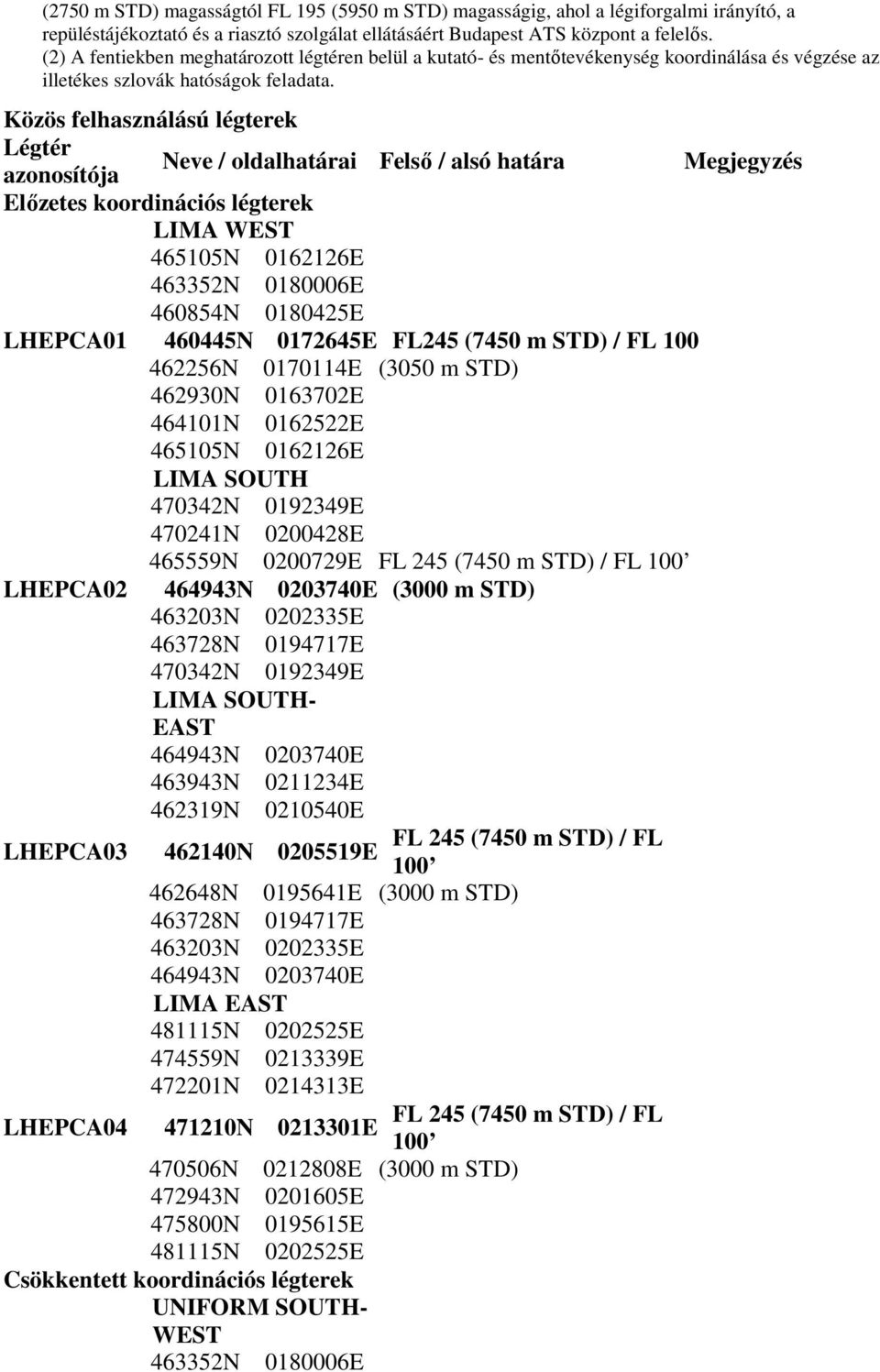 Közös felhasználású légterek Légtér azonosítója Neve / oldalhatárai Felsı / alsó határa Megjegyzés Elızetes koordinációs légterek LIMA WEST 465105N 0162126E 463352N 0180006E 460854N 0180425E LHEPCA01