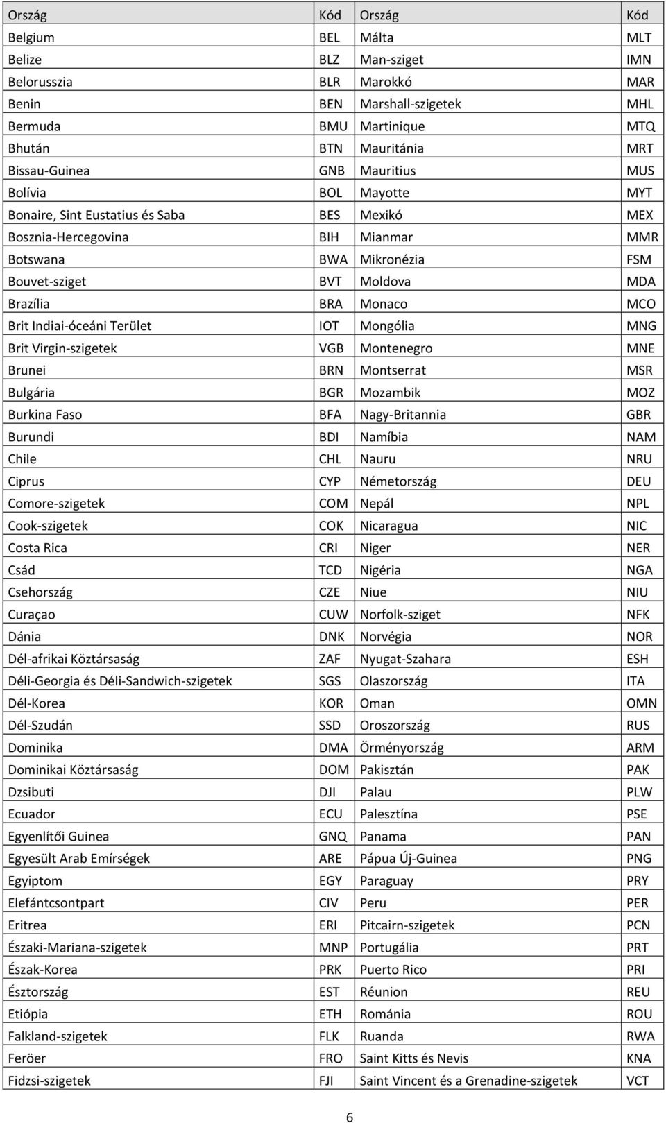 Monaco MCO Brit Indiai-óceáni Terület IOT Mongólia MNG Brit Virgin-szigetek VGB Montenegro MNE Brunei BRN Montserrat MSR Bulgária BGR Mozambik MOZ Burkina Faso BFA Nagy-Britannia GBR Burundi BDI