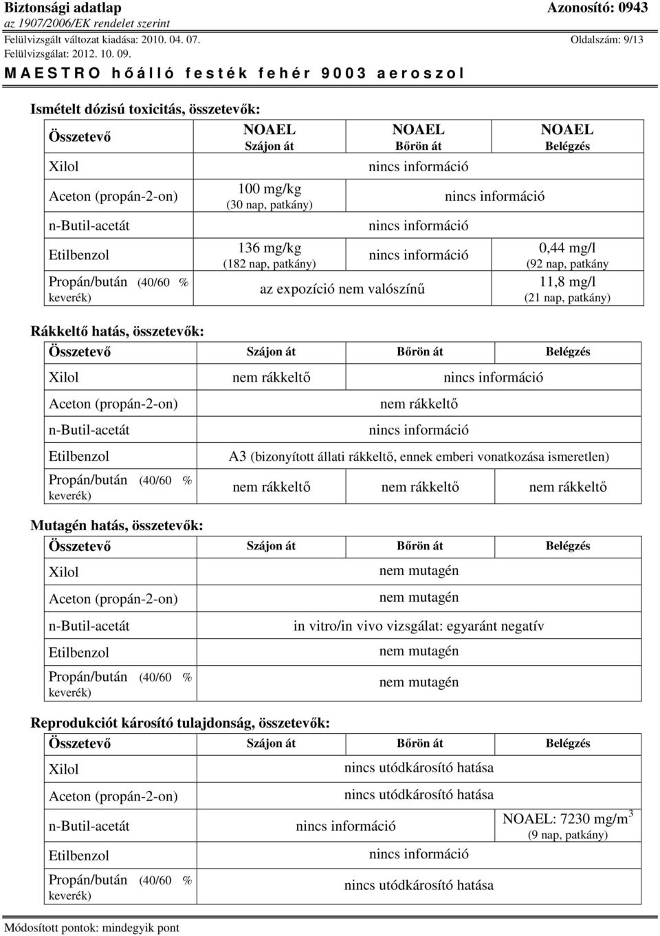 valószínő 0,44 mg/l (92 nap, patkány 11,8 mg/l (21 nap, patkány) Rákkeltı hatás, összetevık: Összetevı Szájon át Bırön át Belégzés Xilol nem rákkeltı nem rákkeltı A3 (bizonyított állati rákkeltı,