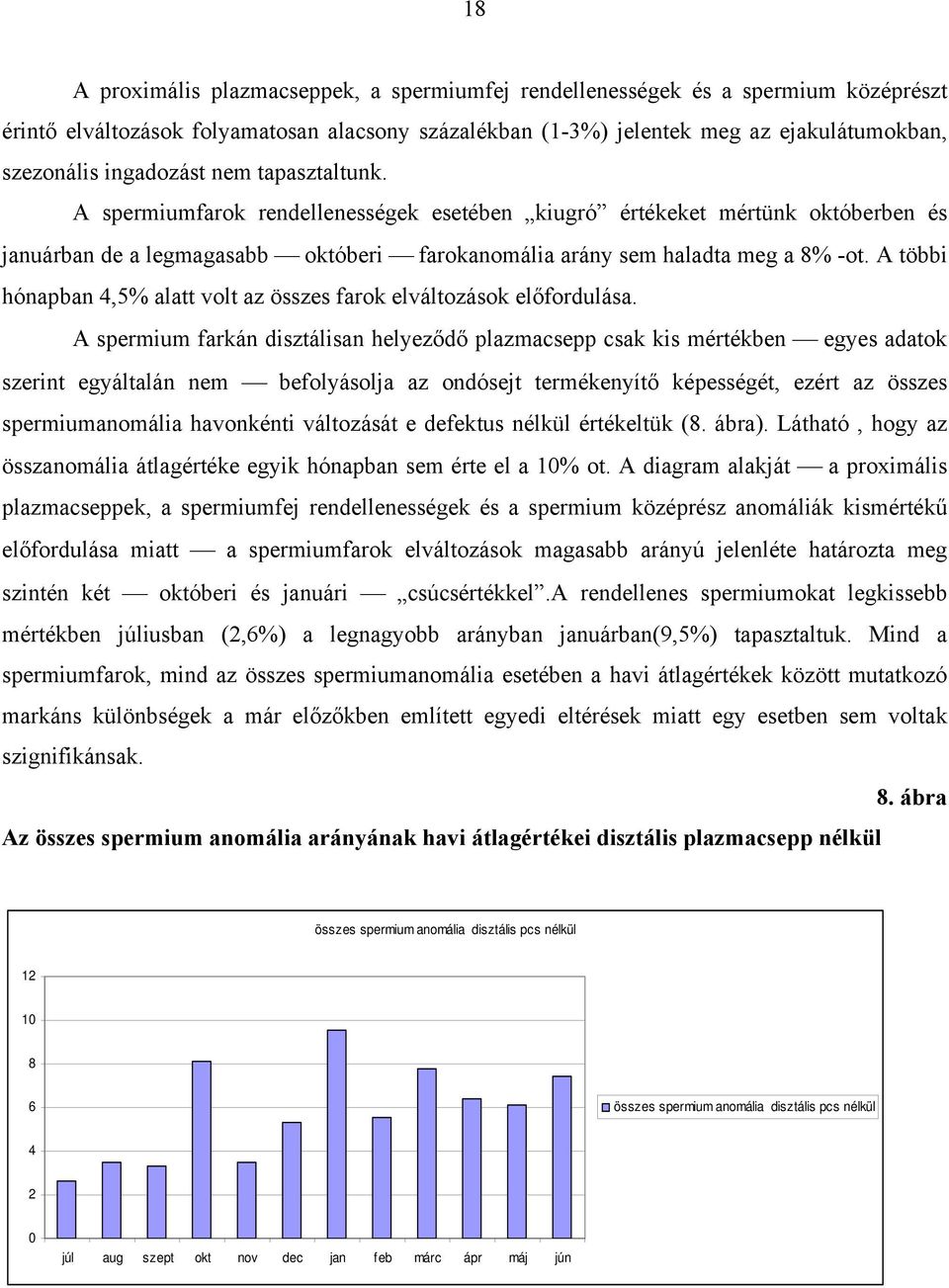 A többi hónapban 4,5% alatt volt az összes farok elváltozások előfordulása.