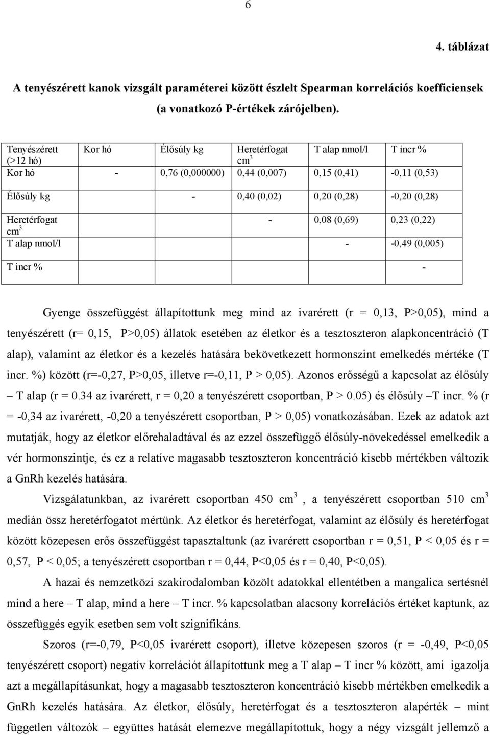 T alap nmol/l - -,49 (,5) T incr % - Gyenge összefüggést állapítottunk meg mind az ivarérett (r =,13, P>,5), mind a tenyészérett (r=,15, P>,5) állatok esetében az életkor és a tesztoszteron