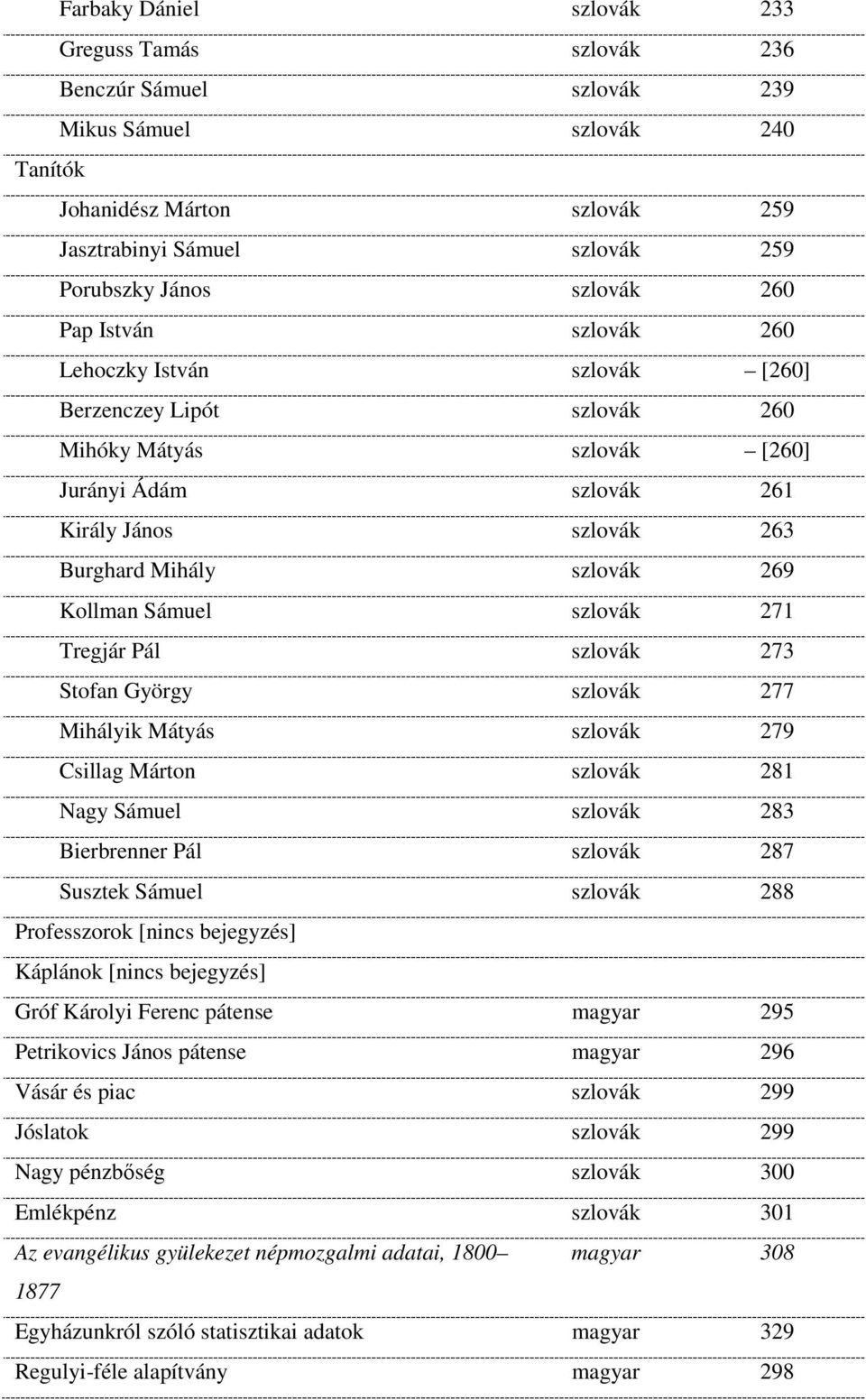 Sámuel szlovák 271 Tregjár Pál szlovák 273 Stofan György szlovák 277 Mihályik Mátyás szlovák 279 Csillag Márton szlovák 281 Nagy Sámuel szlovák 283 Bierbrenner Pál szlovák 287 Susztek Sámuel szlovák