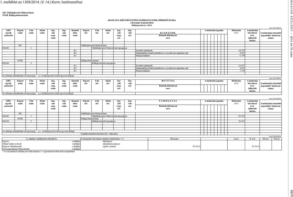 név név név cím cím K I A D Á S O K (+/-) következő azonosító csop. csop. név Kiemelt előirányzat évre név neve áthúzódó hatása XII.