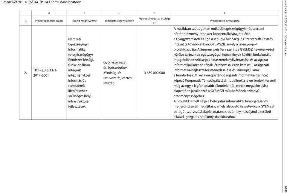 funkcionálisan integrált intézményközi információs rendszerek kiépítéséhez szükséges helyi infrastruktúra fejlesztések Gyógyszerészeti és Egészségügyi Minőség- és Szervezetfejlesztési Intézet