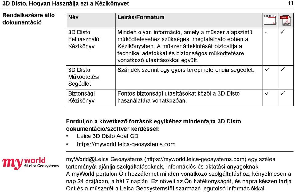 A műszer áttekintését biztosítja a technikai adatokkal és biztonságos működtetésre vonatkozó utasításokkal együtt. - Szándék szerint egy gyors terepi referencia segédlet.