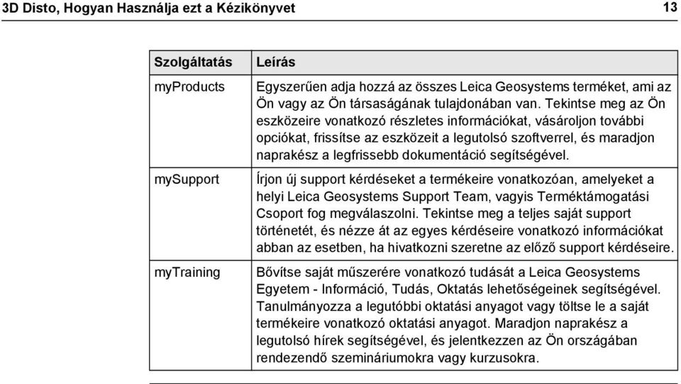 Tekintse meg az Ön eszközeire vonatkozó részletes információkat, vásároljon további opciókat, frissítse az eszközeit a legutolsó szoftverrel, és maradjon naprakész a legfrissebb dokumentáció