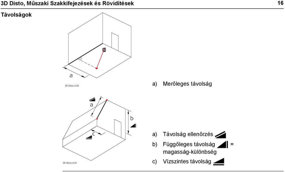 3D Disto_019 c a) Távolság ellenőrzés b) Függőleges