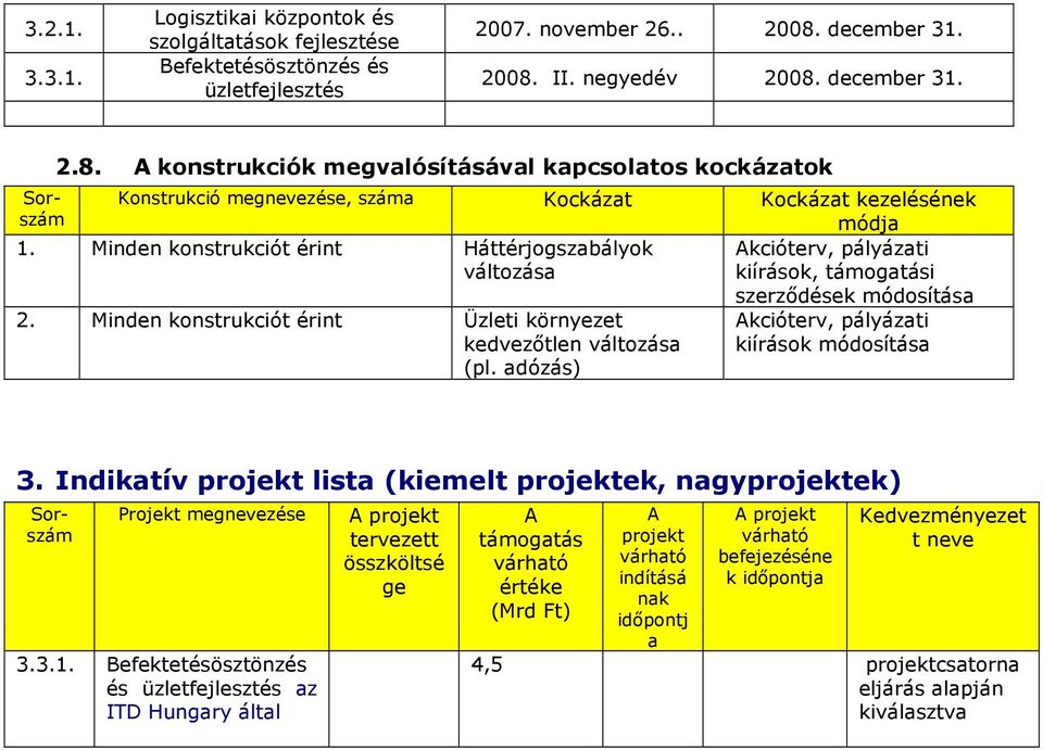 Minden konstrukciót érint Háttérjogszabályok változása Akcióterv, pályázati kiírások, támogatási szerzıdések módosítása 2. Minden konstrukciót érint Üzleti környezet kedvezıtlen változása (pl.