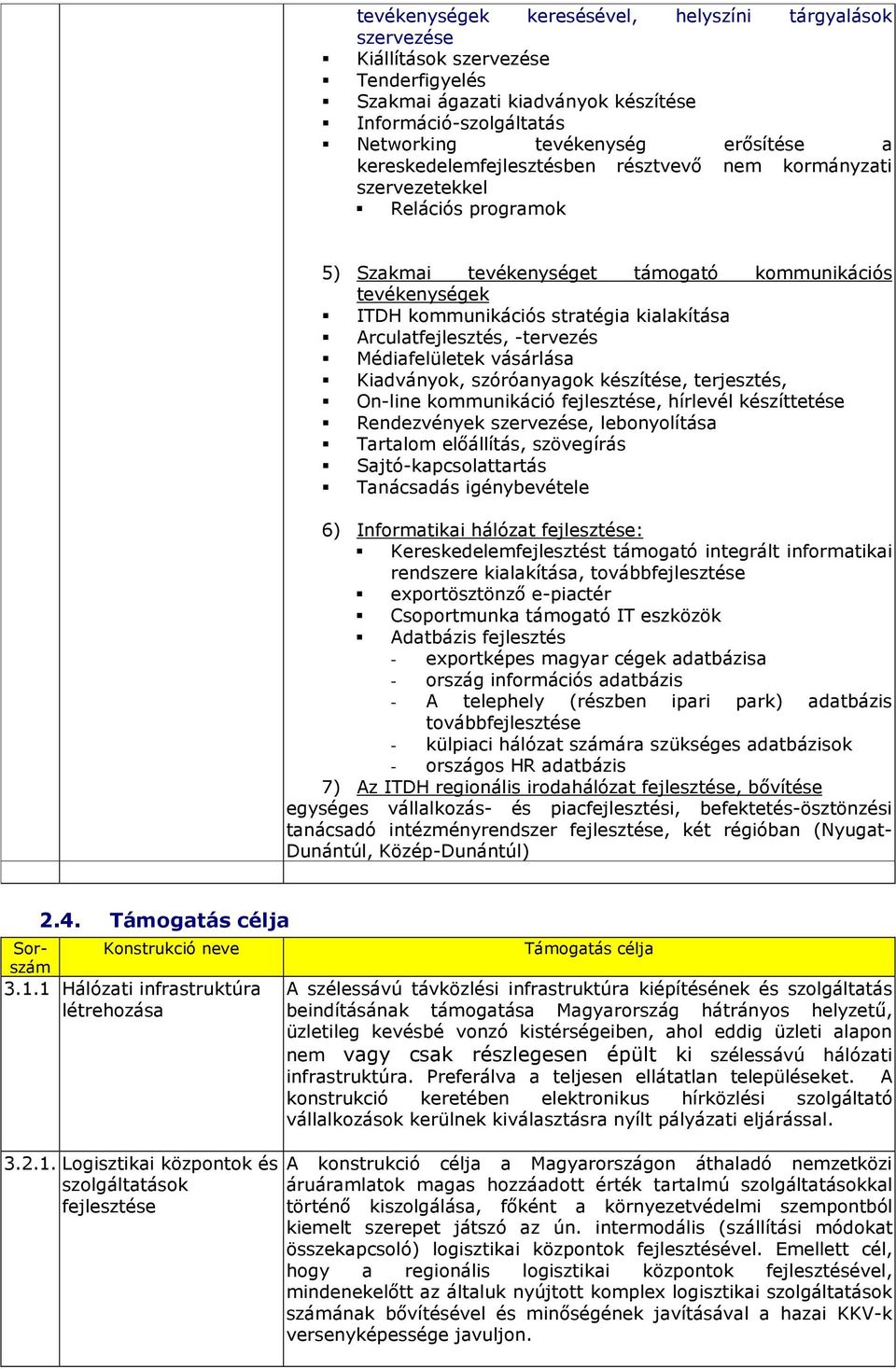 Arculatfejlesztés, -tervezés Médiafelületek vásárlása Kiadványok, szóróanyagok készítése, terjesztés, On-line kommunikáció, hírlevél készíttetése Rendezvények szervezése, lebonyolítása Tartalom