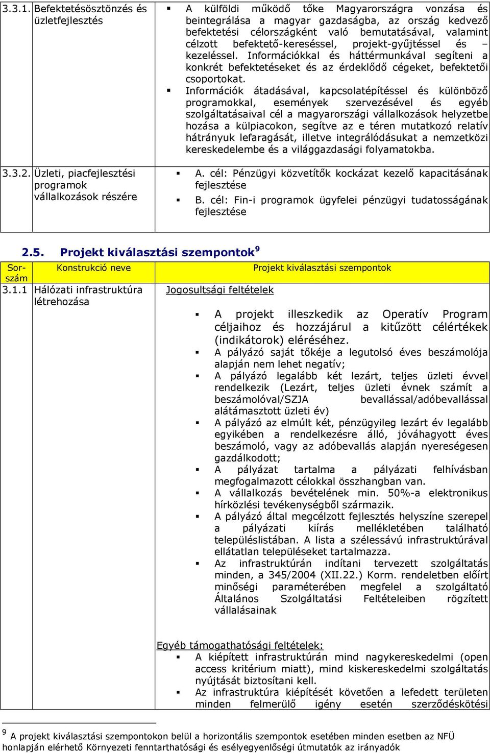 célzott befektetı-kereséssel, projekt-győjtéssel és kezeléssel. Információkkal és háttérmunkával segíteni a konkrét befektetéseket és az érdeklıdı cégeket, befektetıi csoportokat.