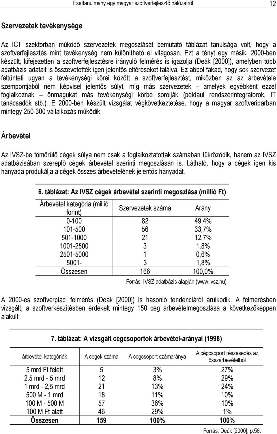 Ezt a tényt egy másik, 2000-ben készült, kifejezetten a szoftverfejlesztésre irányuló felmérés is igazolja (Deák [2000]), amelyben több adatbázis adatait is összevetették igen jelentős eltéréseket