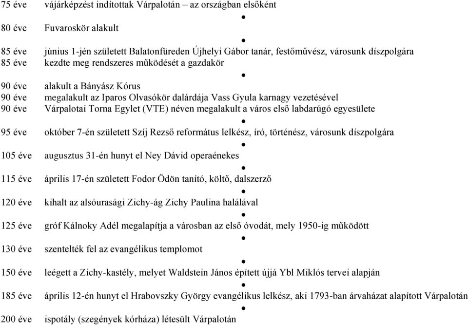 megalakult a város első labdarúgó egyesülete 95 éve október 7-én született Szíj Rezső református lelkész, író, történész, városunk díszpolgára 105 éve augusztus 31-én hunyt el Ney Dávid operaénekes