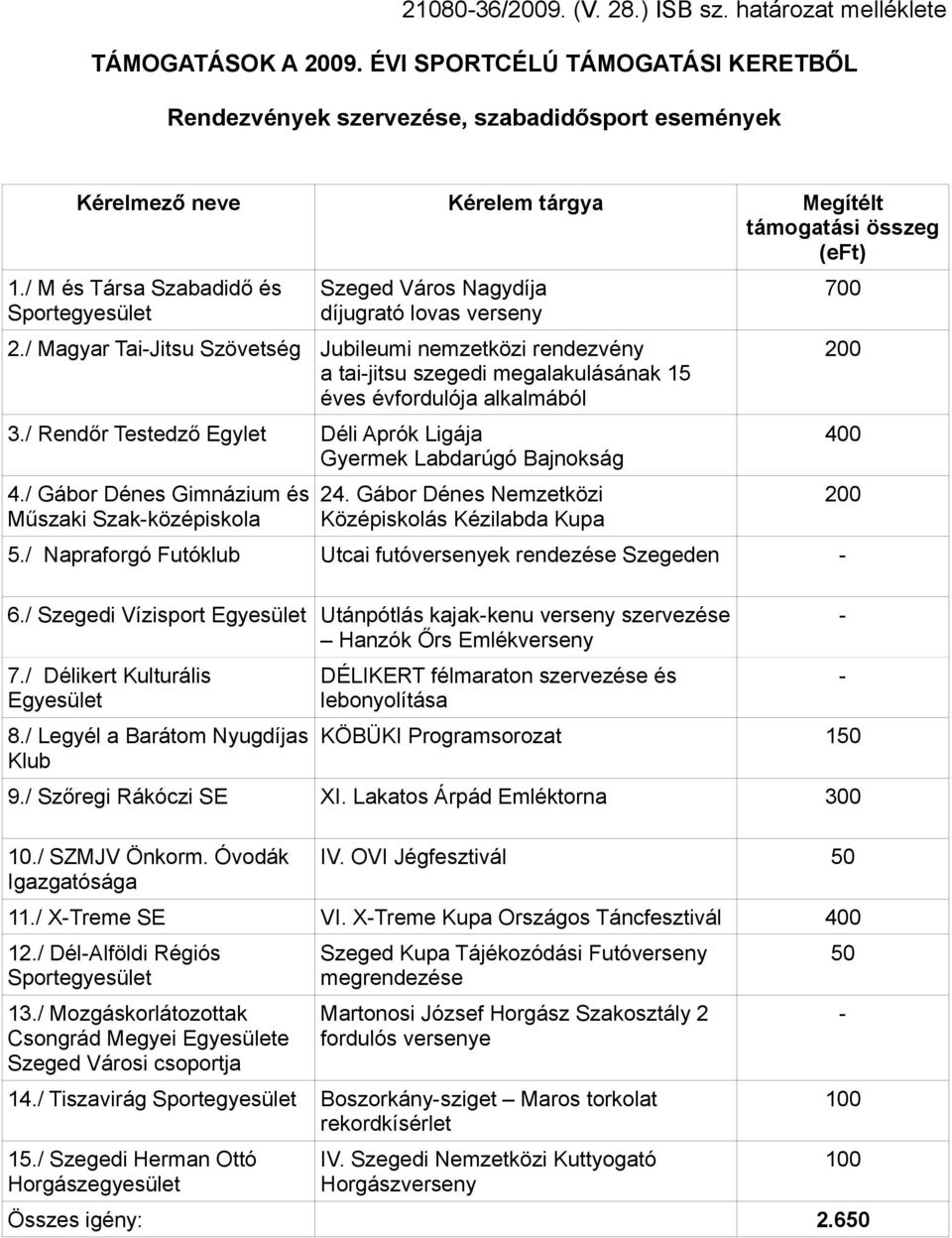 / M és Társa Szabadidő és Sportegyesület Szeged Város Nagydíja díjugrató lovas verseny 2.