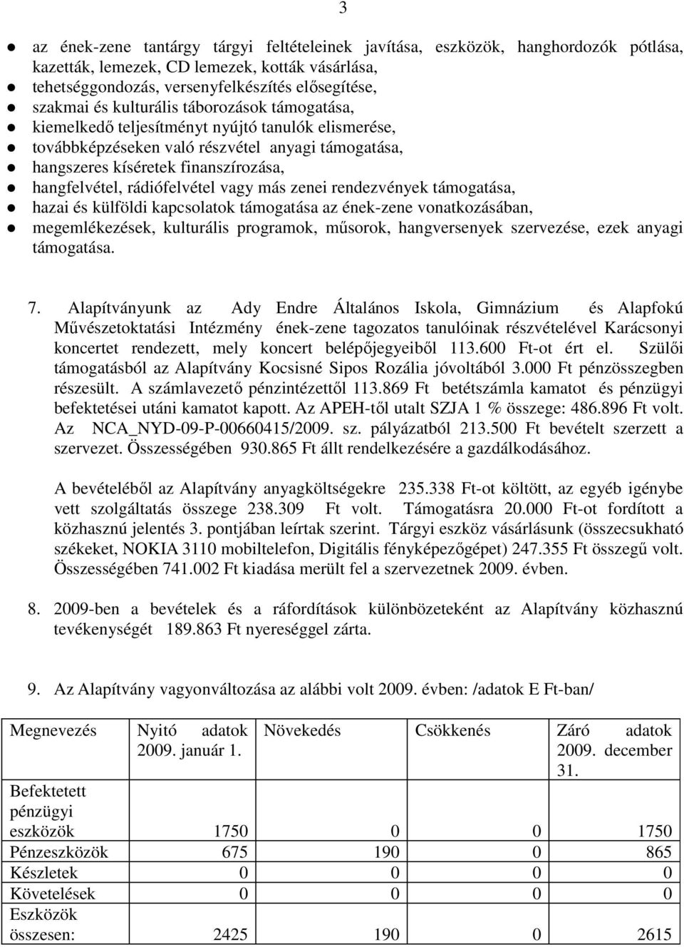 rádiófelvétel vagy más zenei rendezvények támogatása, hazai és külföldi kapcsolatok támogatása az ének-zene vonatkozásában, megemlékezések, kulturális programok, mősorok, hangversenyek szervezése,