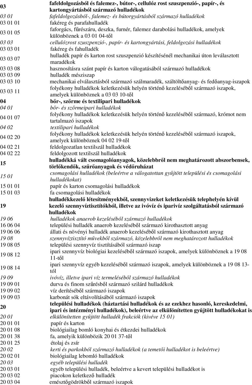 feldolgozási hulladékok 03 03 01 fakéreg és fahulladék 03 03 07 hulladék papír és karton rost szuszpenzió készítésénél mechanikai úton leválasztott maradékok 03 03 08 hasznosításra szánt papír és