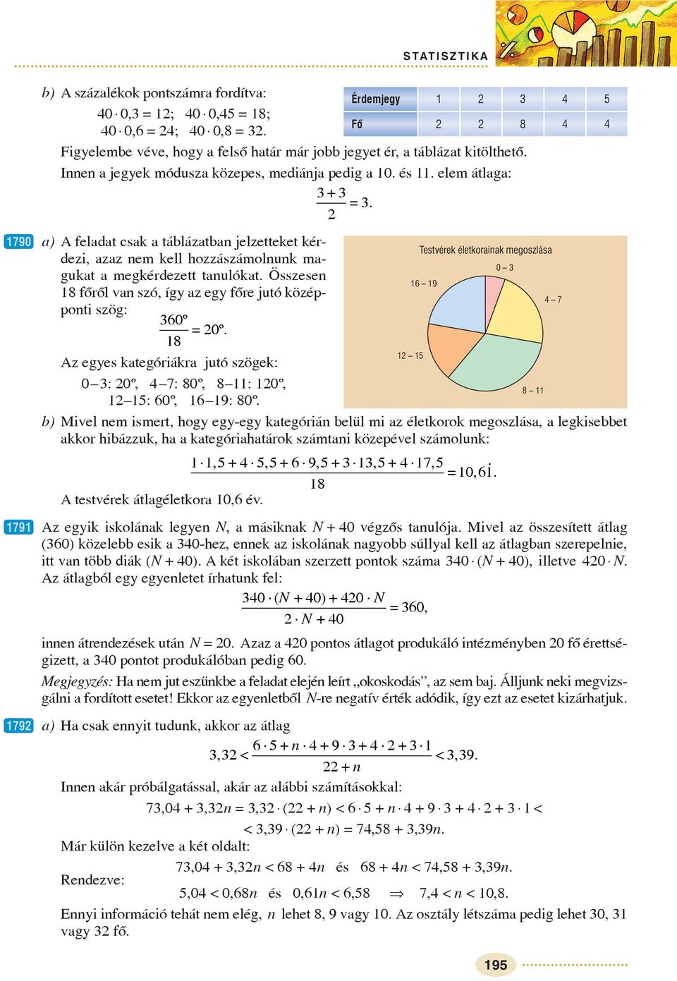 Érdemjegy Fõ a) A feladat csak a táblázatban jelzetteket kérdezi, azaz nem kell hozzászámolnunk ma- Testvérek életkorainak megoszlása gukat a megkérdezett tanulókat.