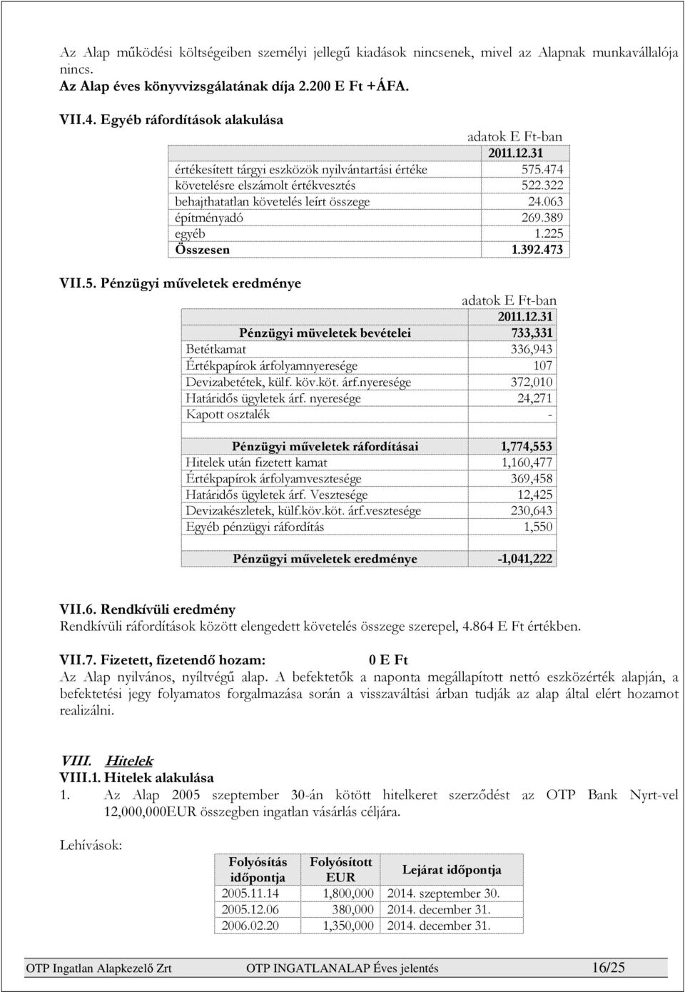 063 építményadó 269.389 egyéb 1.225 Összesen 1.392.473 VII.5. Pénzügyi műveletek eredménye adatok E Ftban 2011.12.