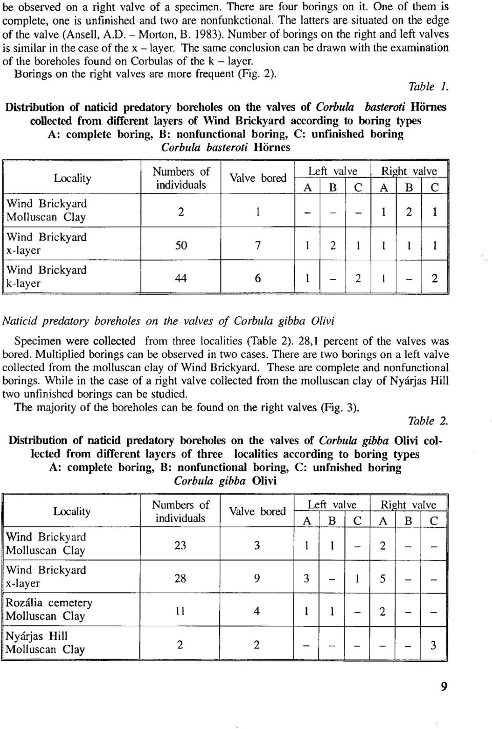 The same conclusion can be drawn with the examination of the boreholes found on Corbulas of the k - layer. Borings on the right valves are more frequent (Fig. 2). Table 1.