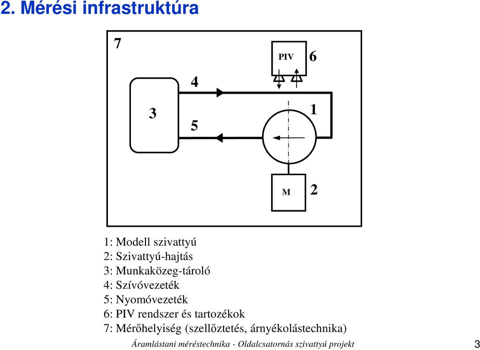 6: PIV rendszer és tartozékok 7: Mérıhelyiség (szellıztetés,