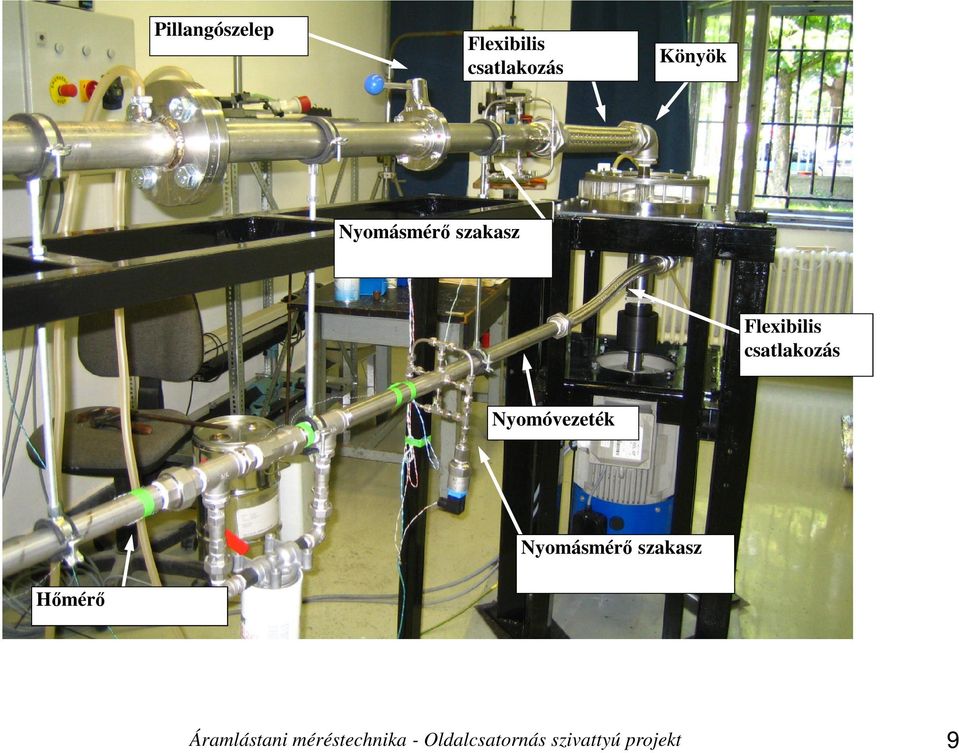 Nyomóvezeték Nyomásmérı szakasz Hımérı