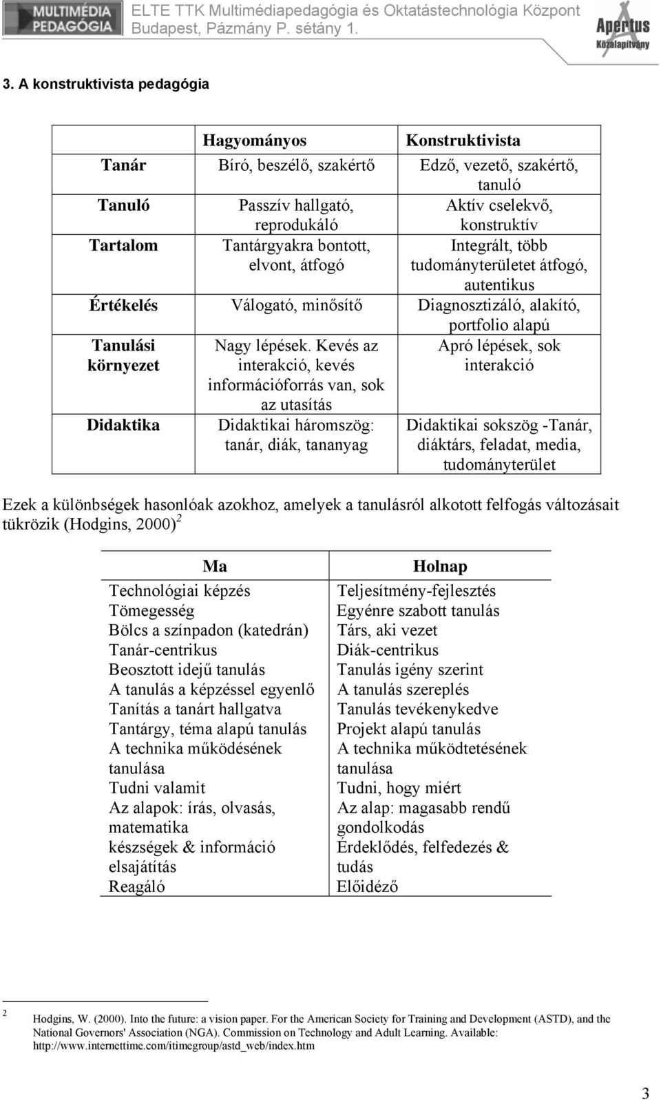 Kevés az interakció, kevés információforrás van, sok az utasítás Didaktikai háromszög: tanár, diák, tananyag portfolio alapú Apró lépések, sok interakció Didaktikai sokszög -Tanár, diáktárs, feladat,