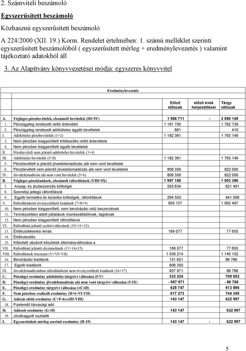 Az Alapítvány könyvvezetései módja: egyszeres könyvvitel Eredménylevezetés Előző időszak előző évek helyesbítései Tárgy időszak A.