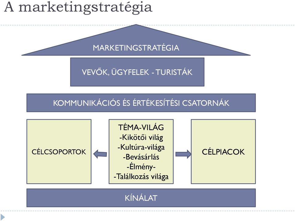 CSATORNÁK CÉLCSOPORTOK TÉMA-VILÁG -Kikötői világ