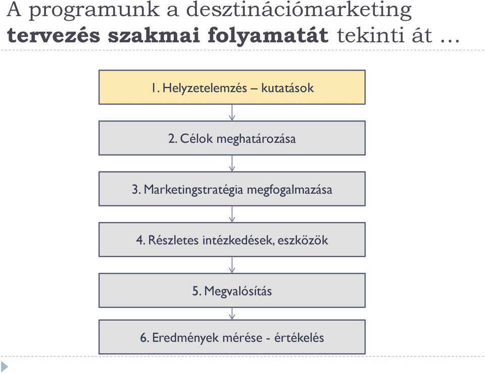 Célok meghatározása 3. Marketingstratégia megfogalmazása 4.