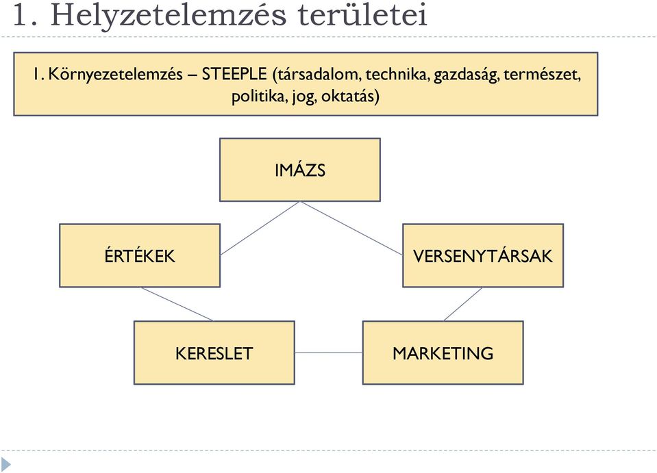 technika, gazdaság, természet, politika,