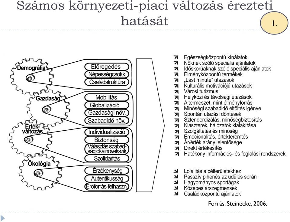 változás érezteti