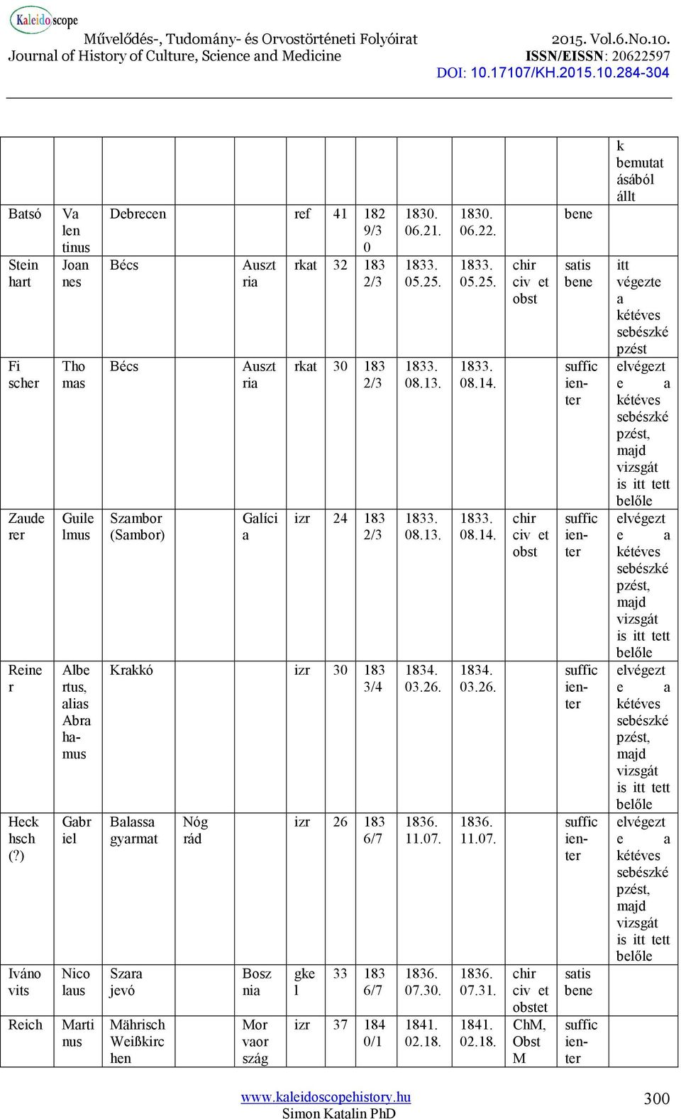 rkat 32 183 2/3 rkat 30 183 2/3 izr 24 183 2/3 Krakkó izr 30 183 3/4 Balassa gyarmat Szara jevó Mährisch Weißkirc hen Nóg rád Bosz nia Mor vaor szág izr 26 183 6/7 gke l 33 183 6/7 izr 37 184 0/1