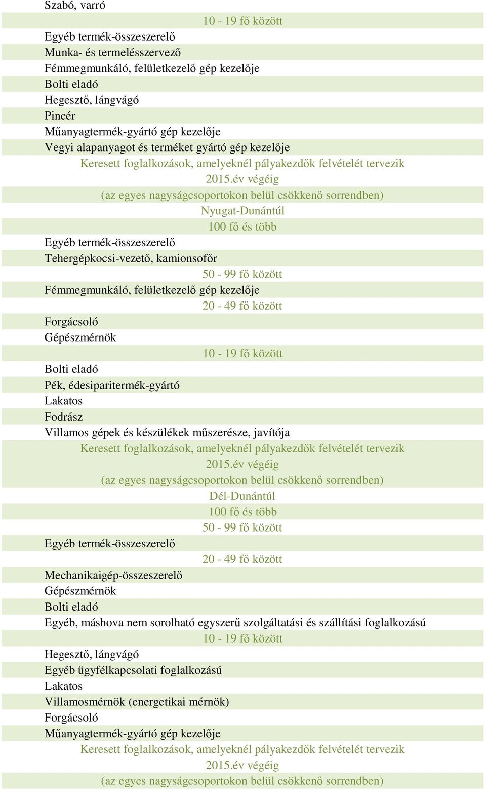 év végéig Nyugat-Dunántúl 100 f és több 50-99 f között 20-49 f között 10-19 f között Fodrász Keresett foglalkozások, amelyeknél pályakezd év