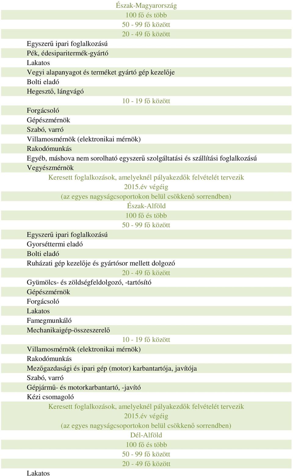 év végéig Észak-Alföld 100 f és több 50-99 f között Gyorséttermi eladó 20-49 f között Gyümölcs- és zöldségfeldolgozó, -tartósító Famegmunkáló 10-19 f