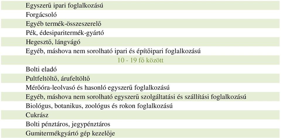 Mér óra-leolvasó és hasonló egyszer foglalkozású