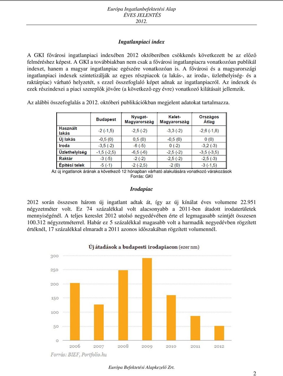 A fővárosi és a magyarországi ingatlanpiaci indexek szintetizálják az egyes részpiacok (a lakás-, az iroda-, üzlethelyiség- és a raktárpiac) várható helyzetét, s ezzel összefoglaló képet adnak az