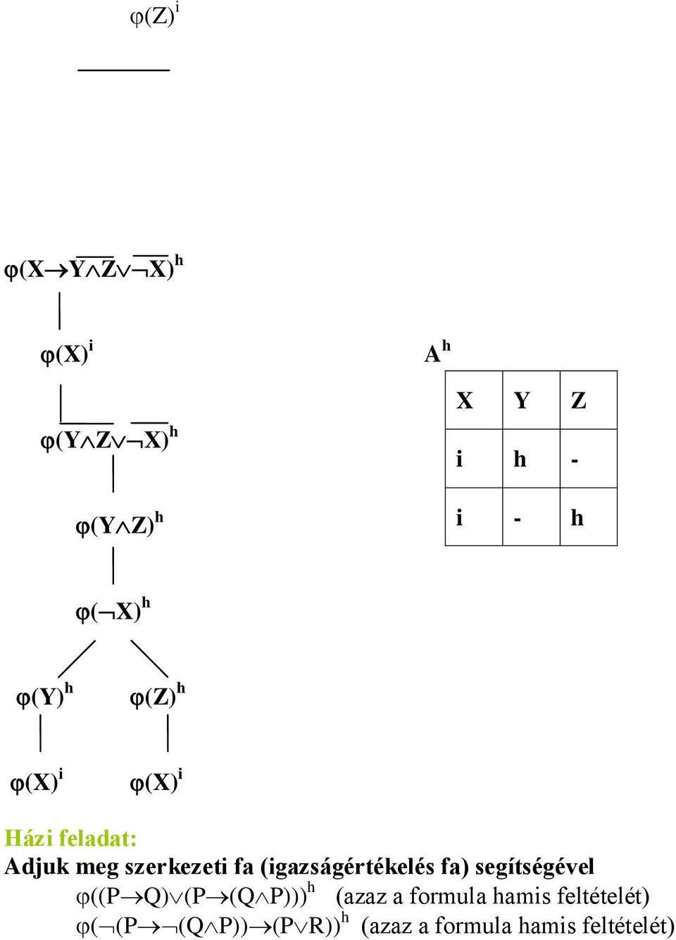 (igazságértékelés fa) segítségével ((P Q) (P (Q P))) h (azaz a