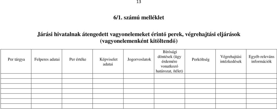 végrehajtási eljárások (vagyonelemenként kitöltendő) Per tárgya Felperes adatai