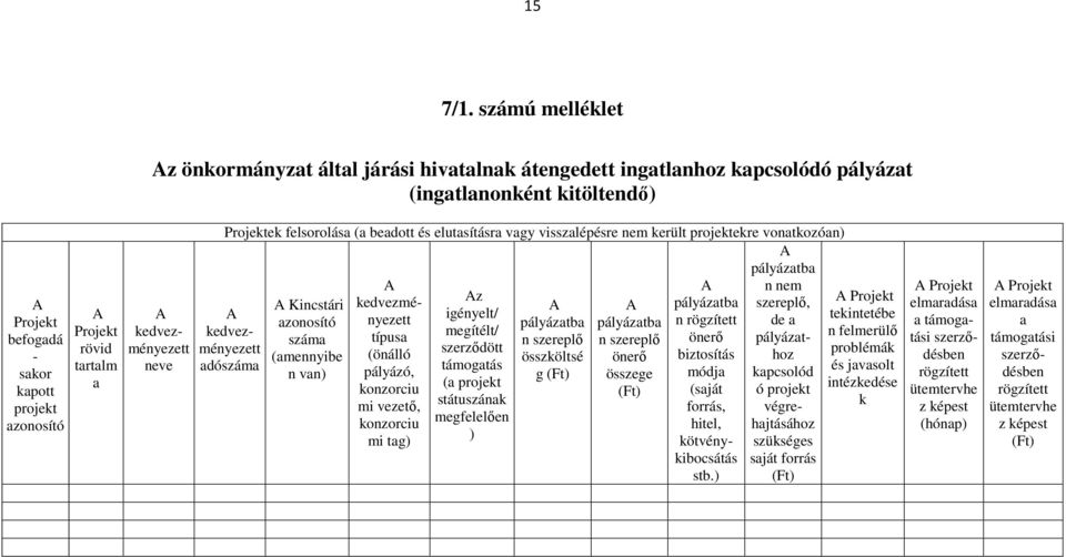 tartalm a A kedvezményezett neve Projektek felsorolása (a beadott és elutasításra vagy visszalépésre nem került projektekre vonatkozóan) A pályázatba A A n nem A Kincstári kedvezmé- Az A A pályázatba