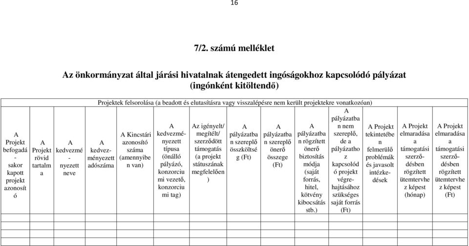 a A kedvezmé - nyezett neve Projektek felsorolása (a beadott és elutasításra vagy visszalépésre nem került projektekre vonatkozóan) A pályázatba A Az igényelt/ A A A n nem A Kincstári kedvezmé-