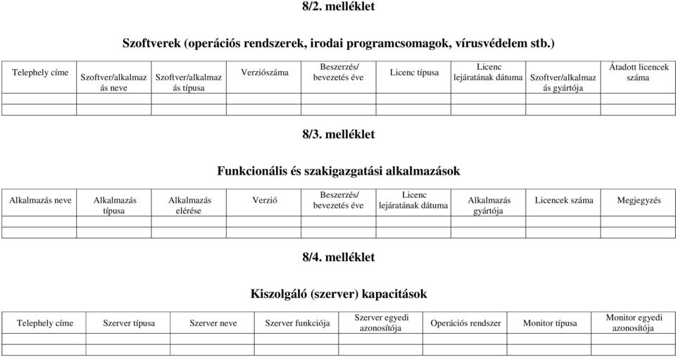 gyártója Átadott licencek 8/3.