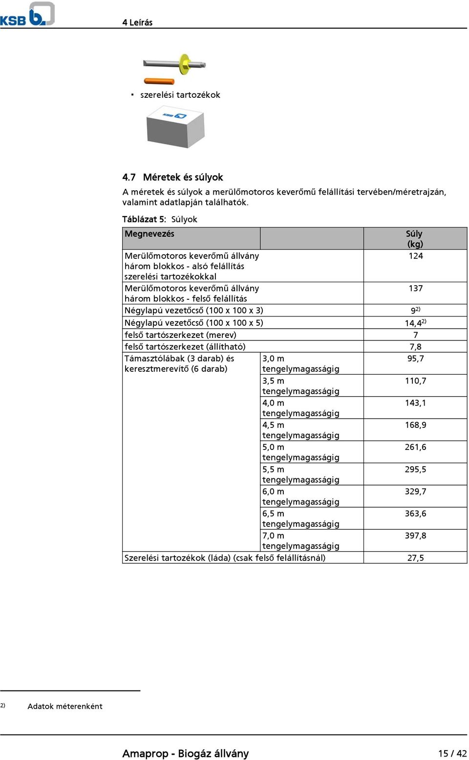 Négylapú vezetőcső (100 x 100 x 3) 9 2) Négylapú vezetőcső (100 x 100 x 5) 14,4 2) felső tartószerkezet (merev) 7 felső tartószerkezet (állítható) 7,8 Támasztólábak (3 darab) és 3,0 m 95,7