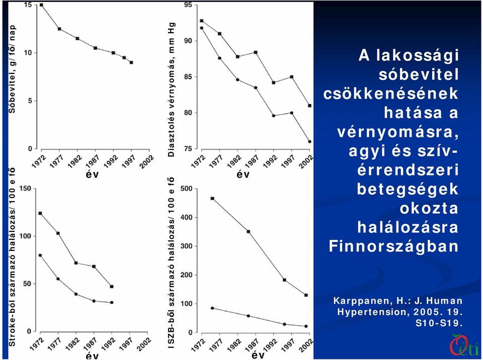 sóbevitel csökkenésének hatása a vérnyomásra, agyi és szívérrendszeri