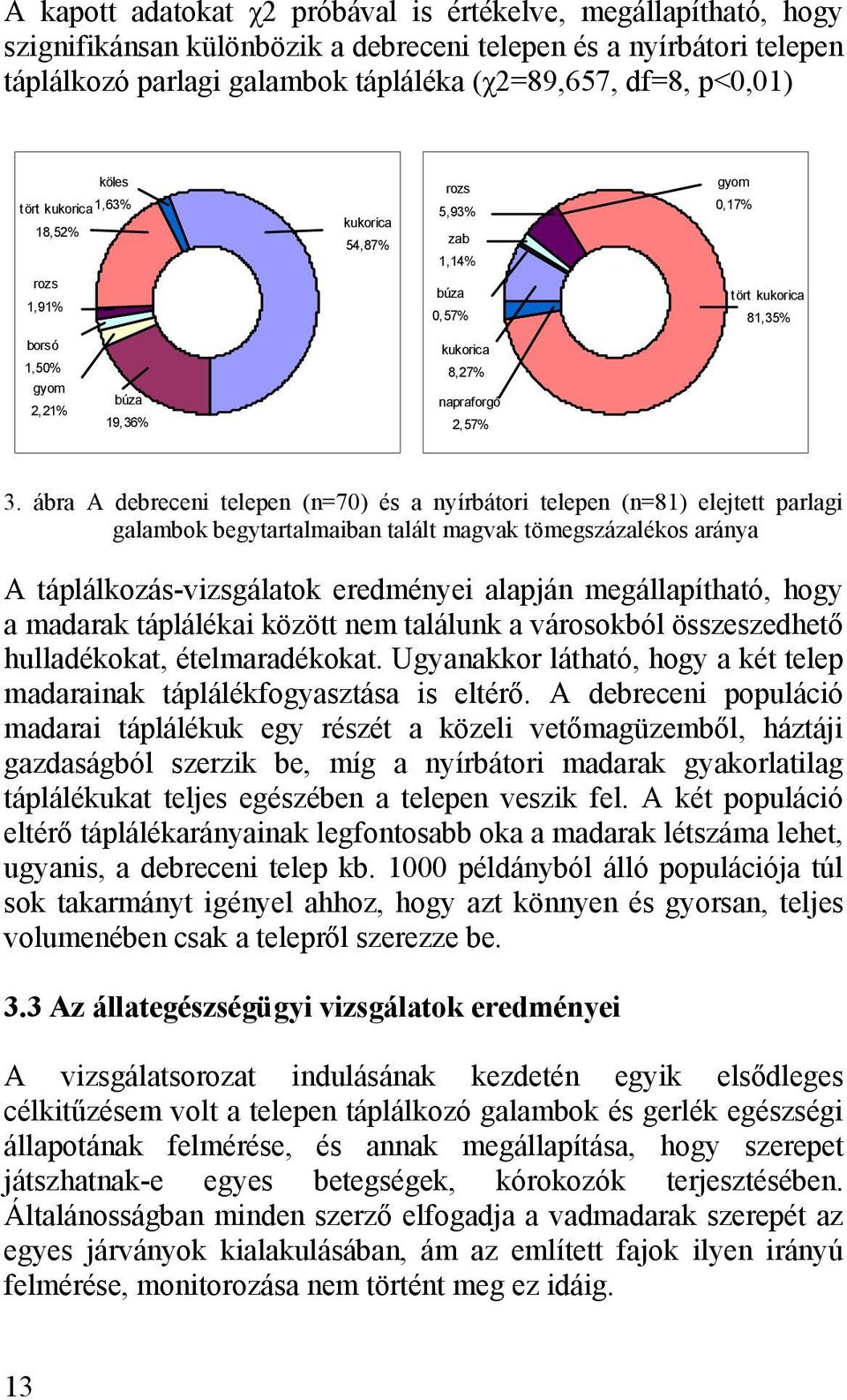 ábra A debreceni telepen (n=70) és a nyírbátori telepen (n=81) elejtett parlagi galambok begytartalmaiban talált magvak tömegszázalékos aránya A táplálkozásvizsgálatok eredményei alapján