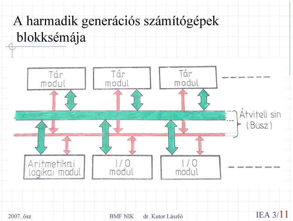 számítógépek