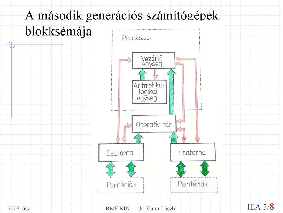 számítógépek