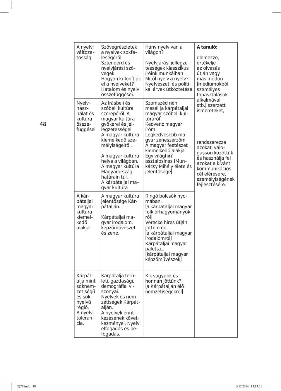 A magyar kultúra helye a világban. A magyar kultúra Magyarország határain túl. A kárpátaljai magyar kultúra Hány nyelv van a világon?