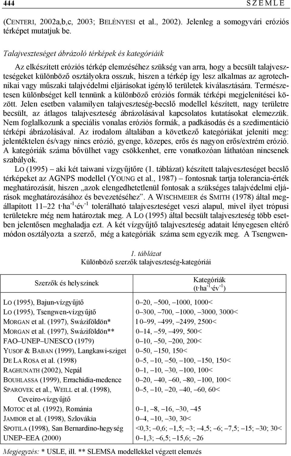 alkalmas az agrotechnikai vagy műszaki talajvédelmi eljárásokat igénylő területek kiválasztására. Természetesen különbséget kell tennünk a különböző eróziós formák térképi megjelenítései között.