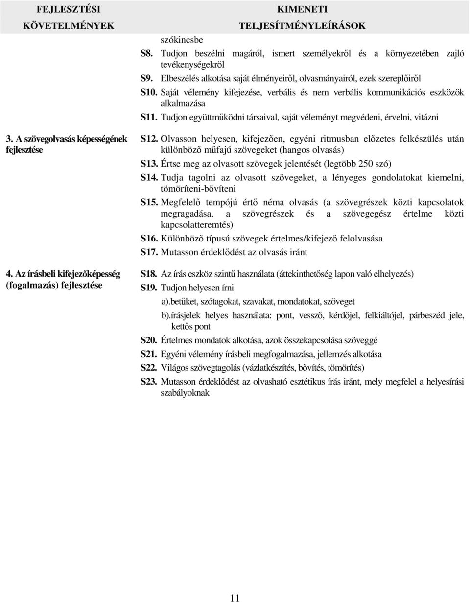 Saját vélemény kifejezése, verbális és nem verbális kommunikációs eszközök alkalmazása S11. Tudjon együttműködni társaival, saját véleményt megvédeni, érvelni, vitázni S12.