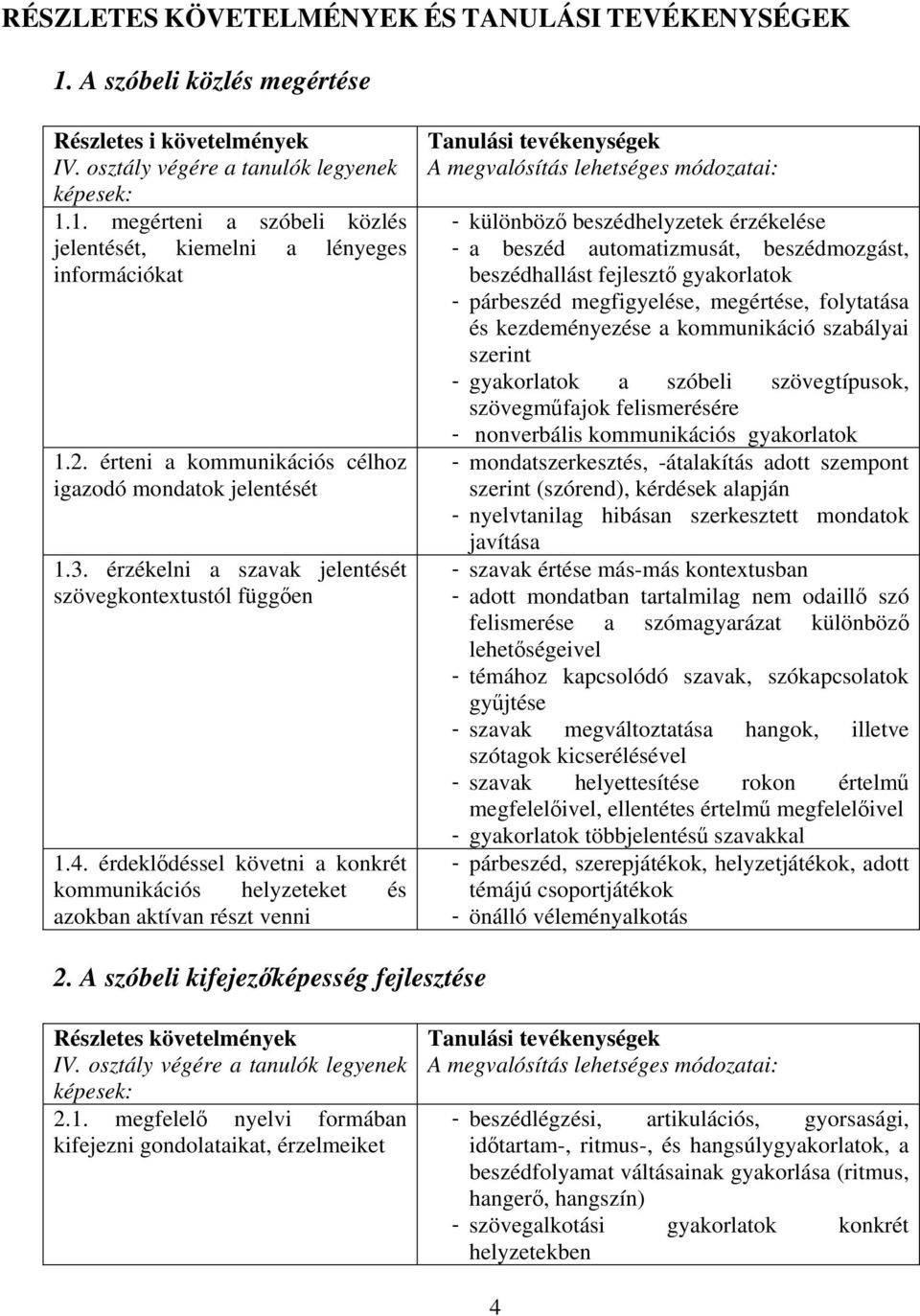 érdeklődéssel követni a konkrét kommunikációs helyzeteket és azokban aktívan részt venni Tanulási tevékenységek A megvalósítás lehetséges módozatai: - különböző beszédhelyzetek érzékelése - a beszéd