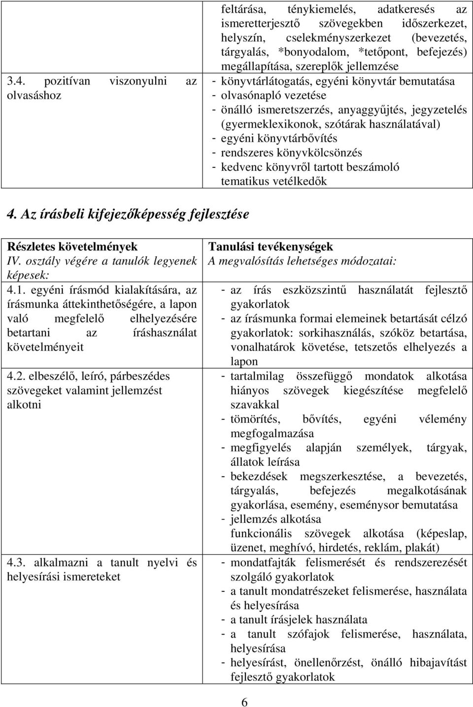 szótárak használatával) - egyéni könyvtárbővítés - rendszeres könyvkölcsönzés - kedvenc könyvről tartott beszámoló tematikus vetélkedők 4.